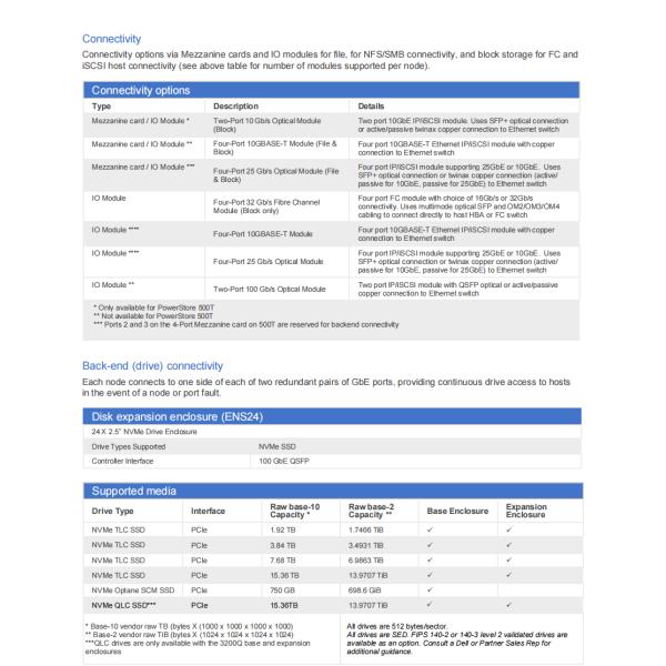 Stock Powerstore Serious 500T to 9200T Durable Storage Unit