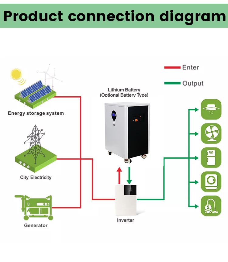6kw Moveable 25.6V 250ah Home Energy Storage Battery Lifepo4 24V Lithium Ion Battery