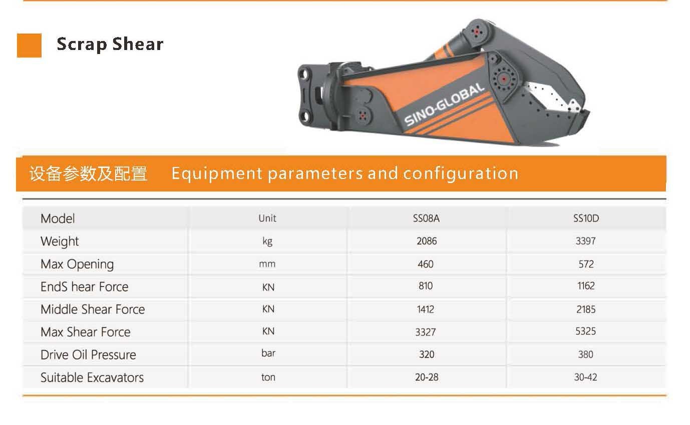 Sino Global Hydraulic Excavator Scrap Shear For Komatsu Sany CAT