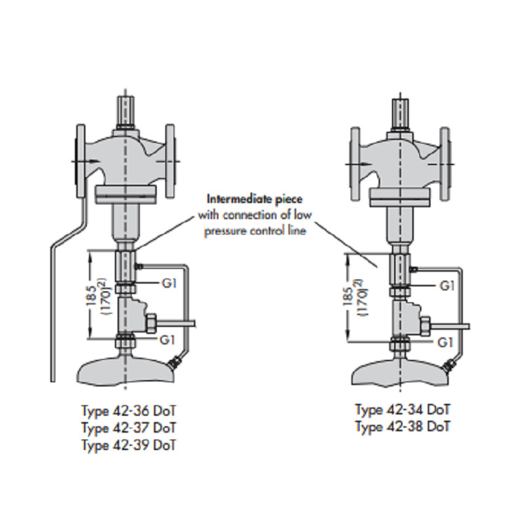 Alloy Pressure Reducing Valve Samson 42-36 DoT - DIN Flow And Temperature Regulator