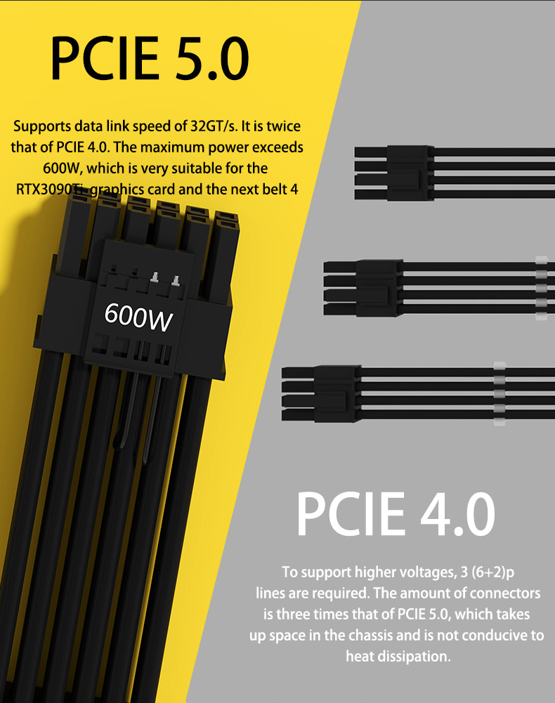 12VHPWR GPU Power Supply Sleeved PSU Extension Cable Kit ATX 3.0 PCIE 5.0 600W