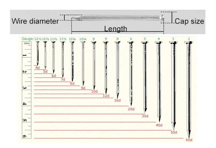 Flat Head Galvanized Common Iron Wire Nails Hardened Steel Concrete Nails