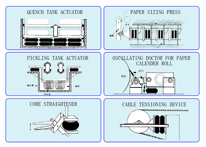 FD 200-19 504 Double Convoluted Air Spring For Acting Actuators Stitching Machines