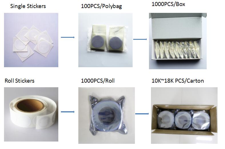 Plastic PVC RFID NFC Card Contactless for Gift
