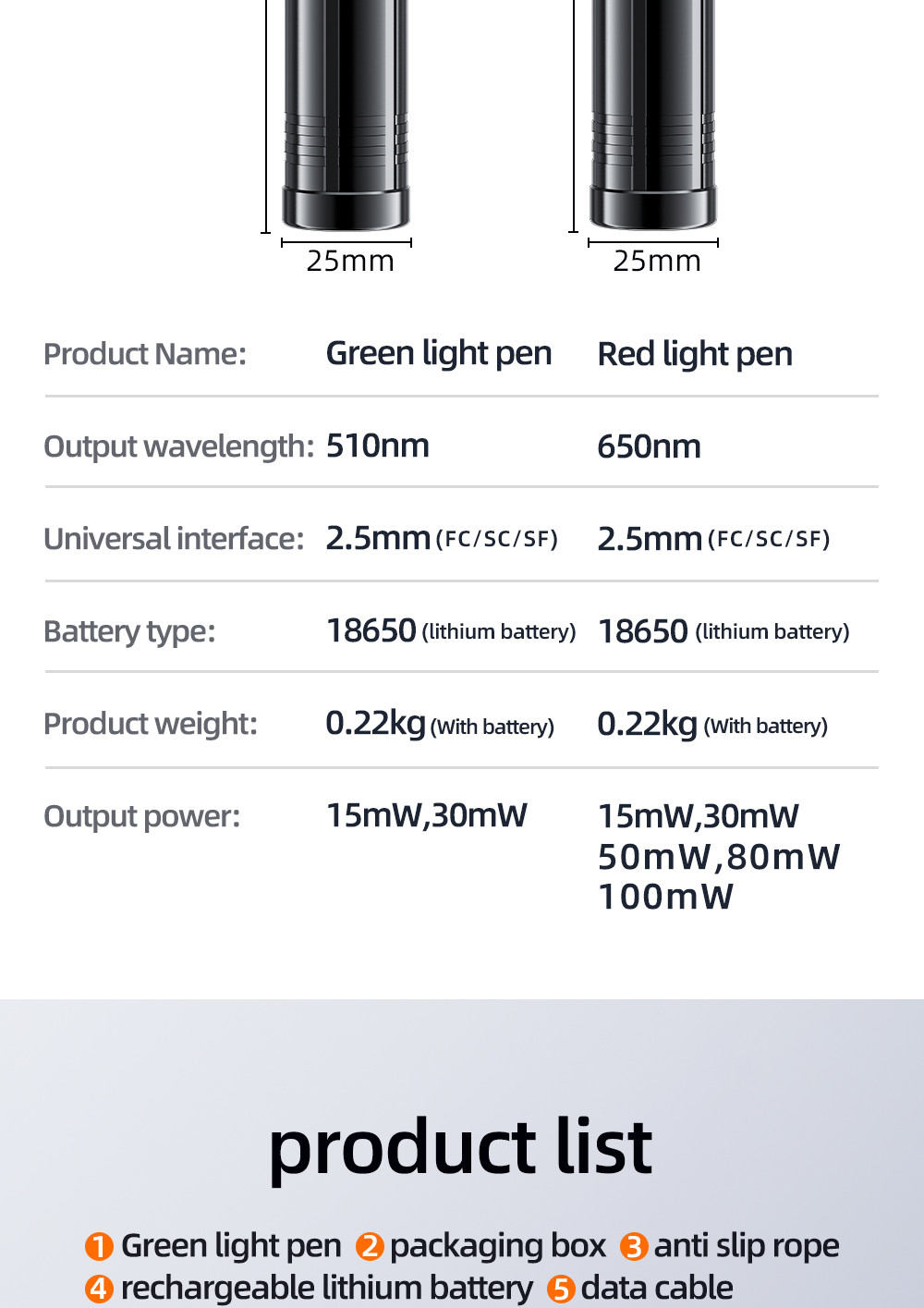 Green Laser Red Laser Fault Tracker For FTTH FTTB FTTX Network With SC/ST/FC Connectors And 5-100MW Output Power