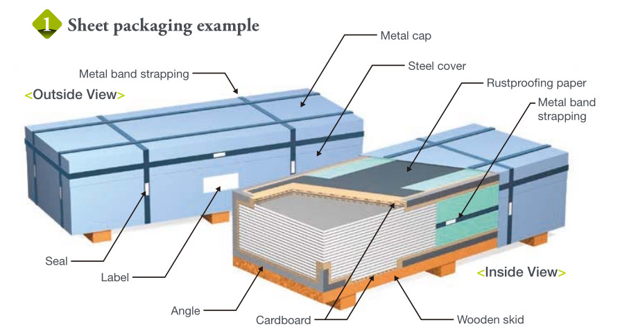 Electrolytic Tin Plate For Food With Excellent Solderability And Corrosion Resistance