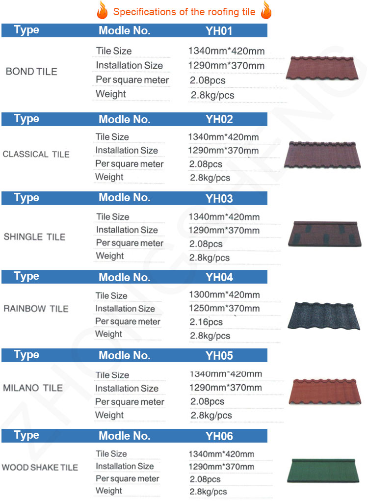 Modern Design Style Prime Zinc Aluminum Steel Stone Chips Roofing Sheets 0.3mm 0.4mm Thickness Durable and Vibrant