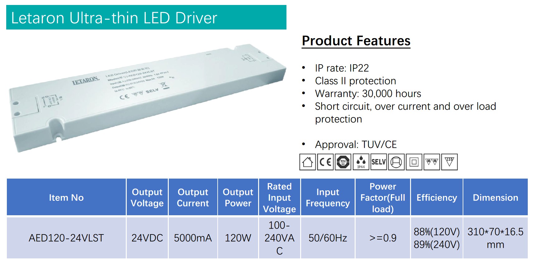 IP22 Led Driver 120w , Ultra Thin Electrical Driver For Lights
