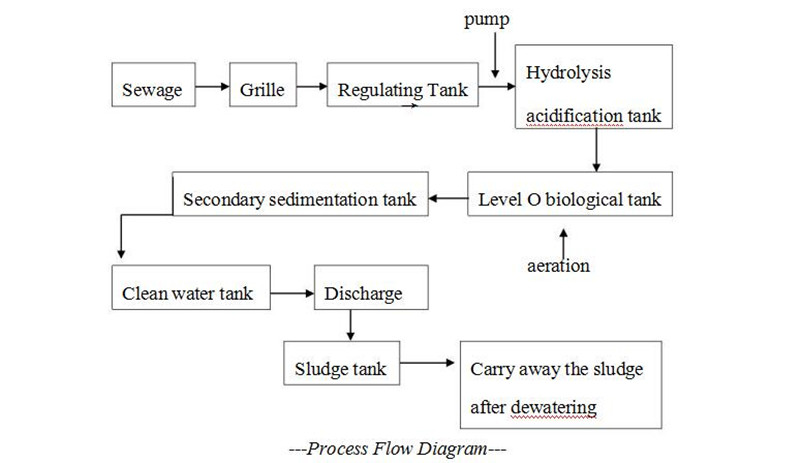 Video Outgoing Inspection Micro Bubble Generator For Cavitation Air Flotation Machine