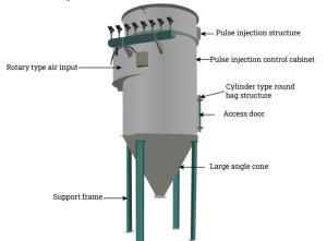 China 80PSI-100PSI Pneumatic Conveying Dust Collector Customized wholesale