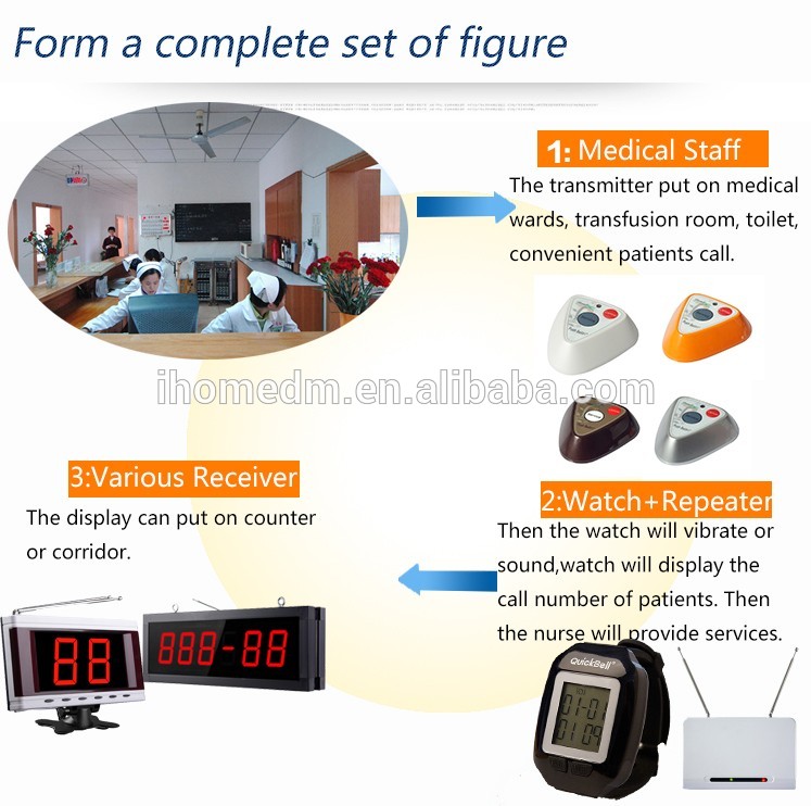 Hospital Wireless Pager Remote Panic Alarm Button System