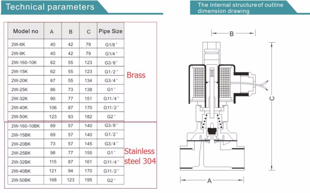 Stainless Steel 304 Normally Open DC 24V 1 inch Solenoid Valve for Water