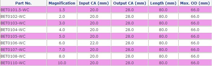 Co2 Industrial Laser Beam Expander