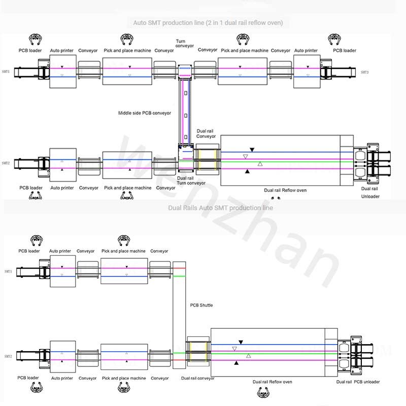 Fully Automatic SMT Production Line Customizable SMT PCB Assembly Machine