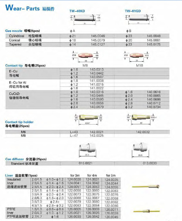 Air Cooled Binzel Welding Torch Gun , Binzel 40KD Mig Welding Torch Parts