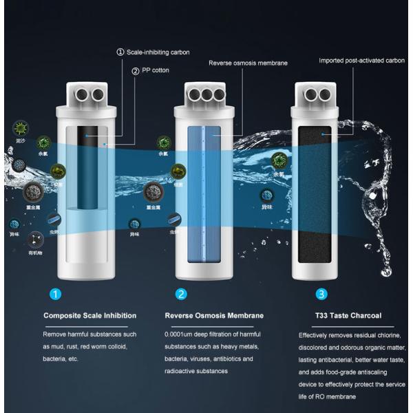1000G High Flow Household Reverse Osmosis Water Purifier