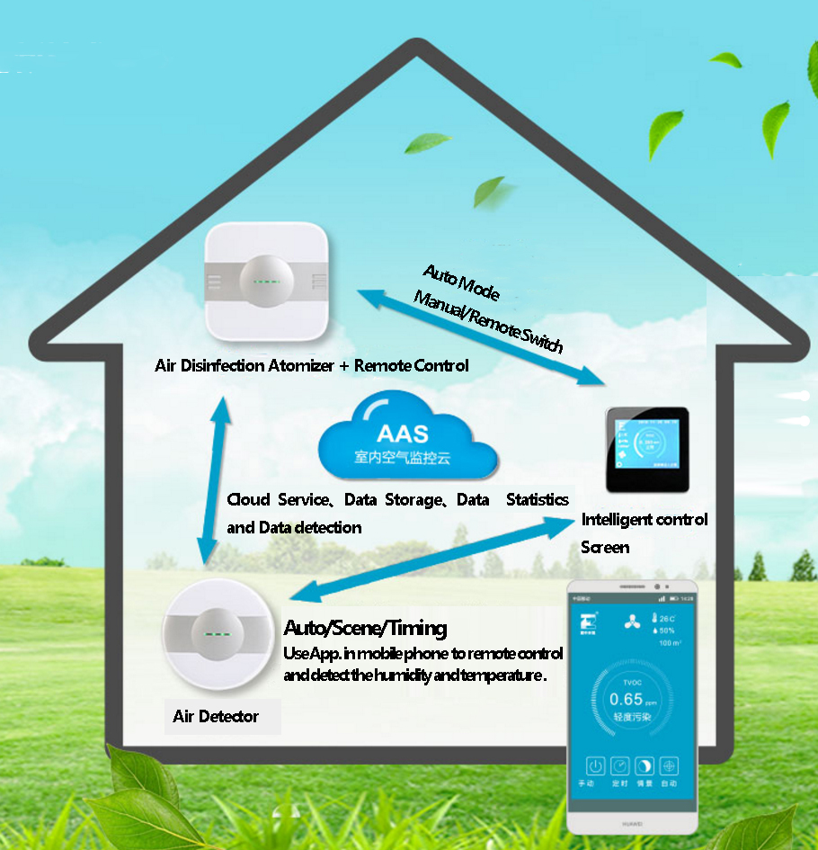 Dynamic Air Sterilization System Home Air Purifier Ionizer Indoor Air Purifying System Indoor Air