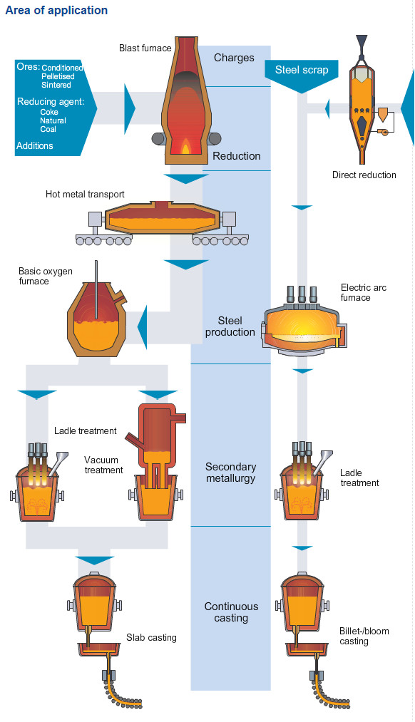 Preheating Alumina Silica Fire Brick and Strong Fire Resistance Insulating Fire Brick for furnace