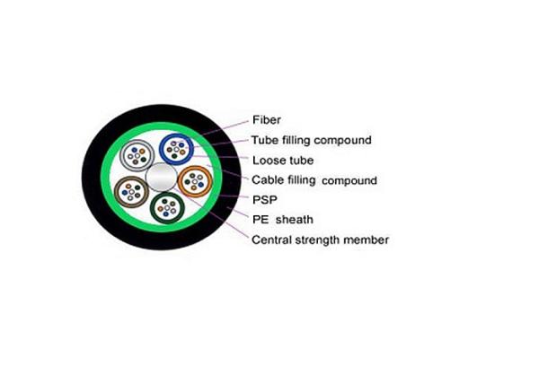 GYTS Outdoor Armored Stranded Long Distance Fiber Optic Cable For Telecommunicat