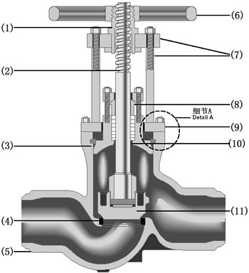 Globe Soft Seated Stop Valves PN 16 , Flanged Globe Valve Ends DIN 2533 Face To Face 0