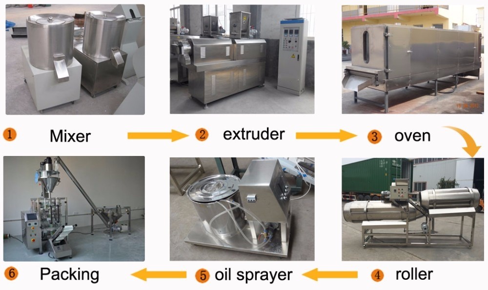Snack Biscuit And Corn Puff Production Line Easy In Installation