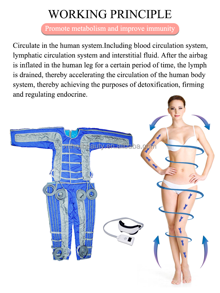 Desktop Infrared Pressotherapy Machine For Slimming And Detoxification