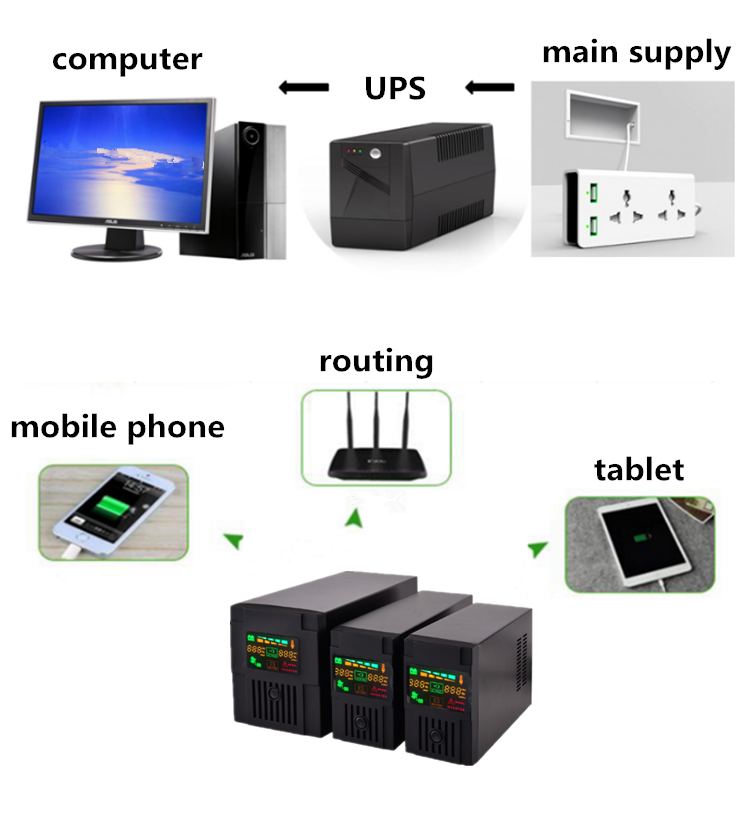 1.2kw 2kva Mini UPS Power Supply For Home Office Computer Backup