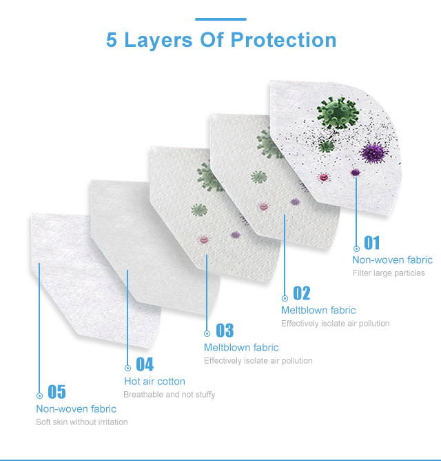 Factory Wholesale 5 ply KN95 Disposable Earloop Mask Folding Face Mask