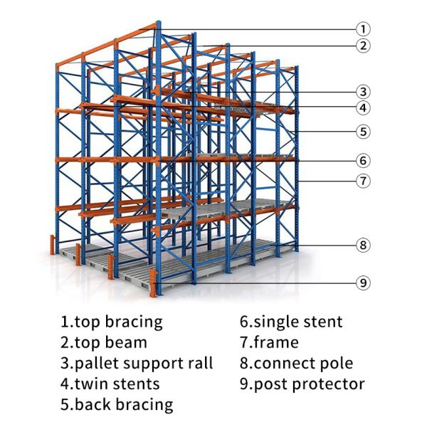 Powder Coated Drive In Racking System Cold Room Storage 500-2000KG/Pallet