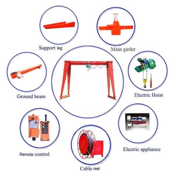 1-32t Lifting Capacity Portable Gantry Crane IP44 IP54 Protection Grade