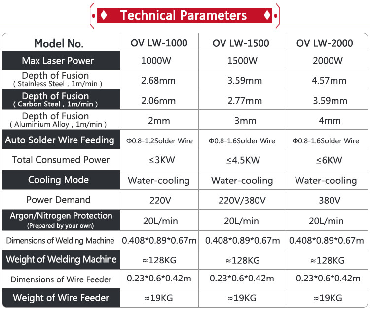 High precision mini fiber Laser Welder handheld laser welding machine for metal with wire feeder