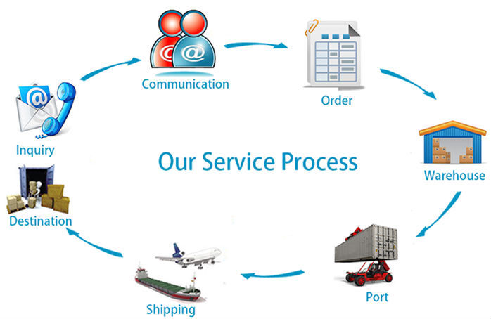 40 Feet Containers C Shape Loading & Unloading Crane , Glass Lifting Crane,C Shape Glass Unloading Crane