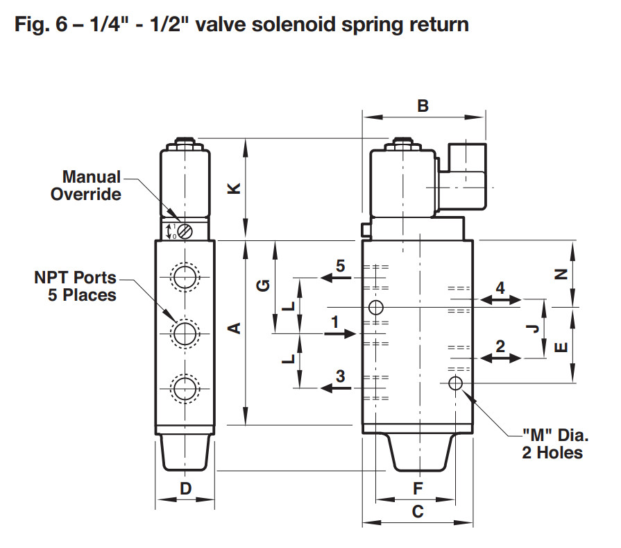 IMI Herion 2623077 5/2 Signal Solenoid Valve Norgren Multi Function