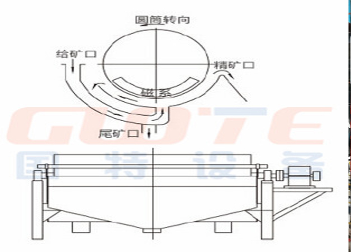 core components 1.5 years Drum type Iron Sand Separator CTB Magnetic Separator