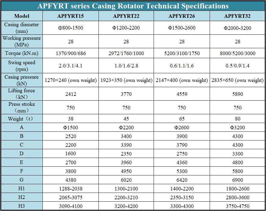 Subway Construction Apfyrt Series Casing Rotator 1 Year Warranty