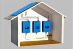 2kw Off Grid Apartment / Villa Solar Pv Energy System