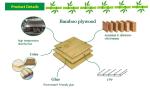 Laminated Bamboo Panel Sheets 3mm Hardwood Veneer Plywood