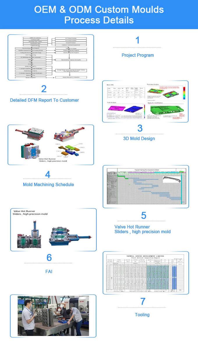 Precise Plastic Injection Moulds Maker Molding For Factory Single Cavity
