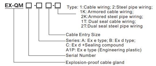 IP66 Cable Gland Explosion Proof ATEX Flame Proof Cable Glands
