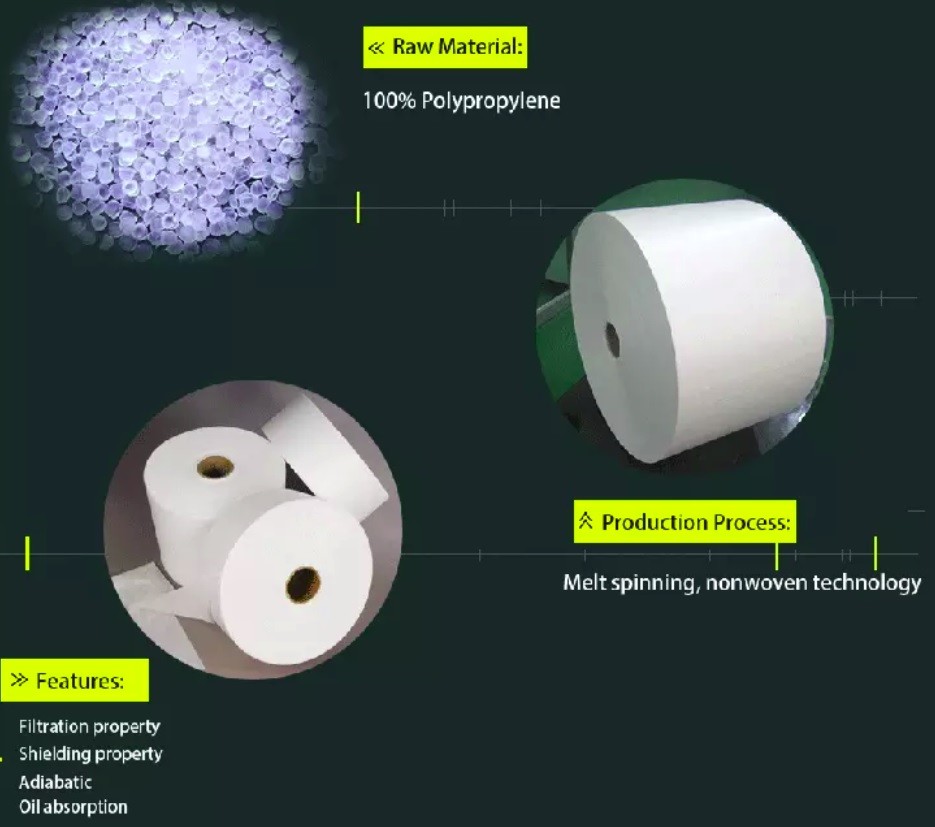 Easy Use Hydrophobic meltblown nonwoven fabric for air purifier filter