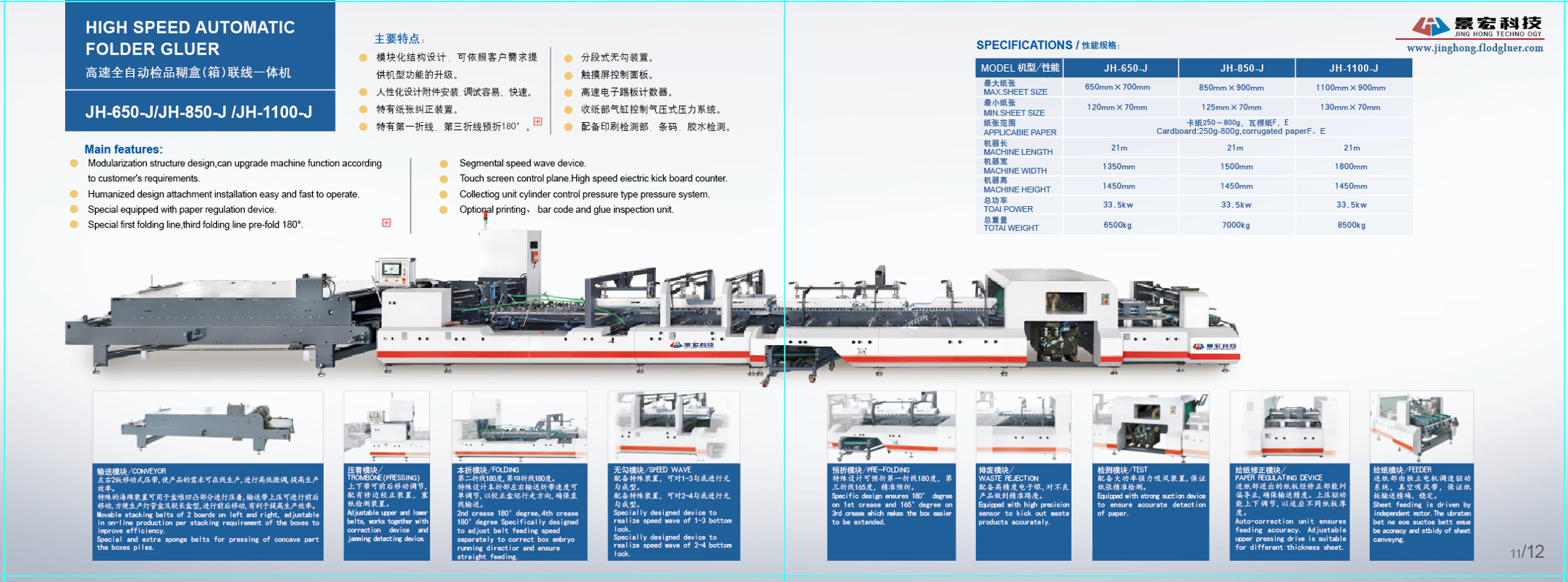 Touch Screen Carton Corrugated Box Folder Gluer PLC Control