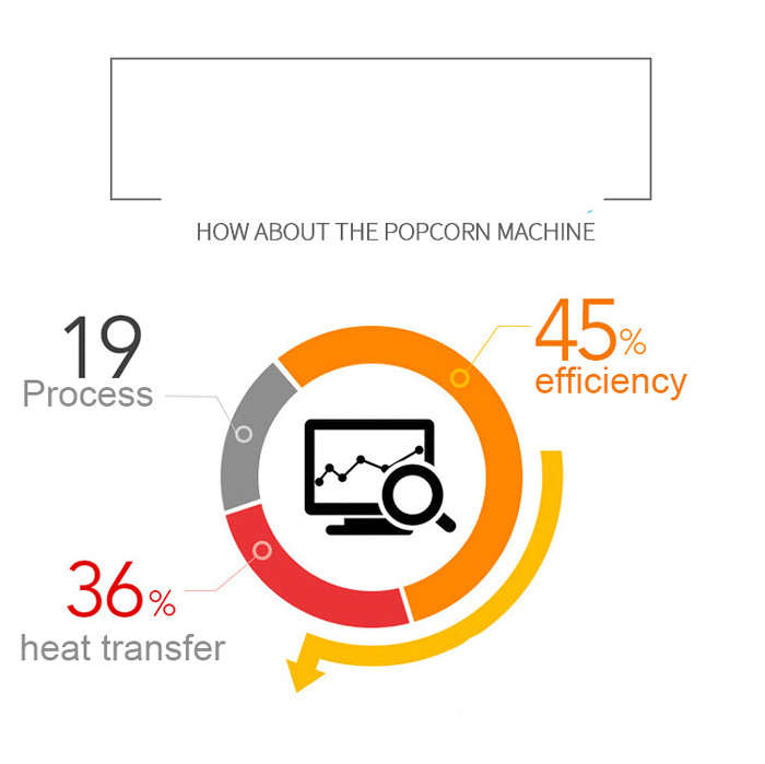 Commercial Popcorn Maker Machine Fully Automatic Intelligent Popcorn Vending Machine