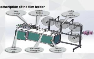 China PLC Control 2 Ply Non Woven Disposable Face Mask Machine wholesale
