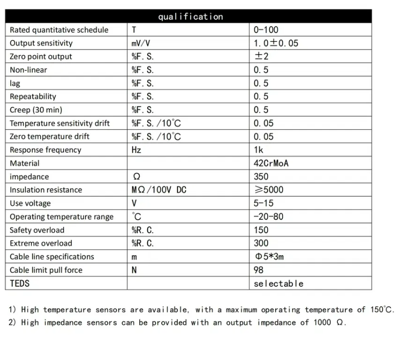 High-Precision Lifting Equipment Tower Crane Elevator Custom Mechanical Engineering Axle Pin Type Load Cell Force Measurement Sensor