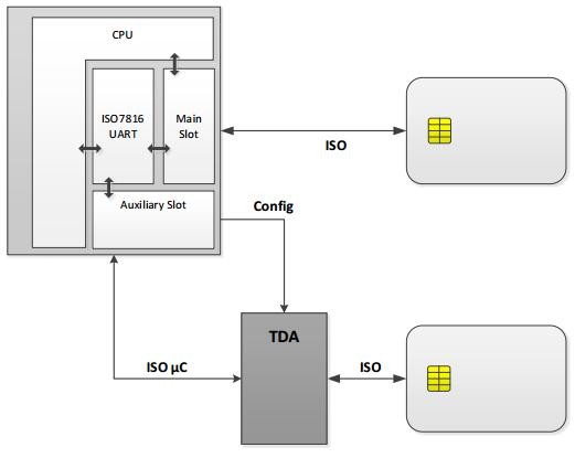 ISO7816 CR80 Printing contact smart card , Smart IC Card with SLE4442 Chip