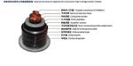 Power Cables Cu/XLPE/CAS/PVC XLPE Insulated Underground Power Cable