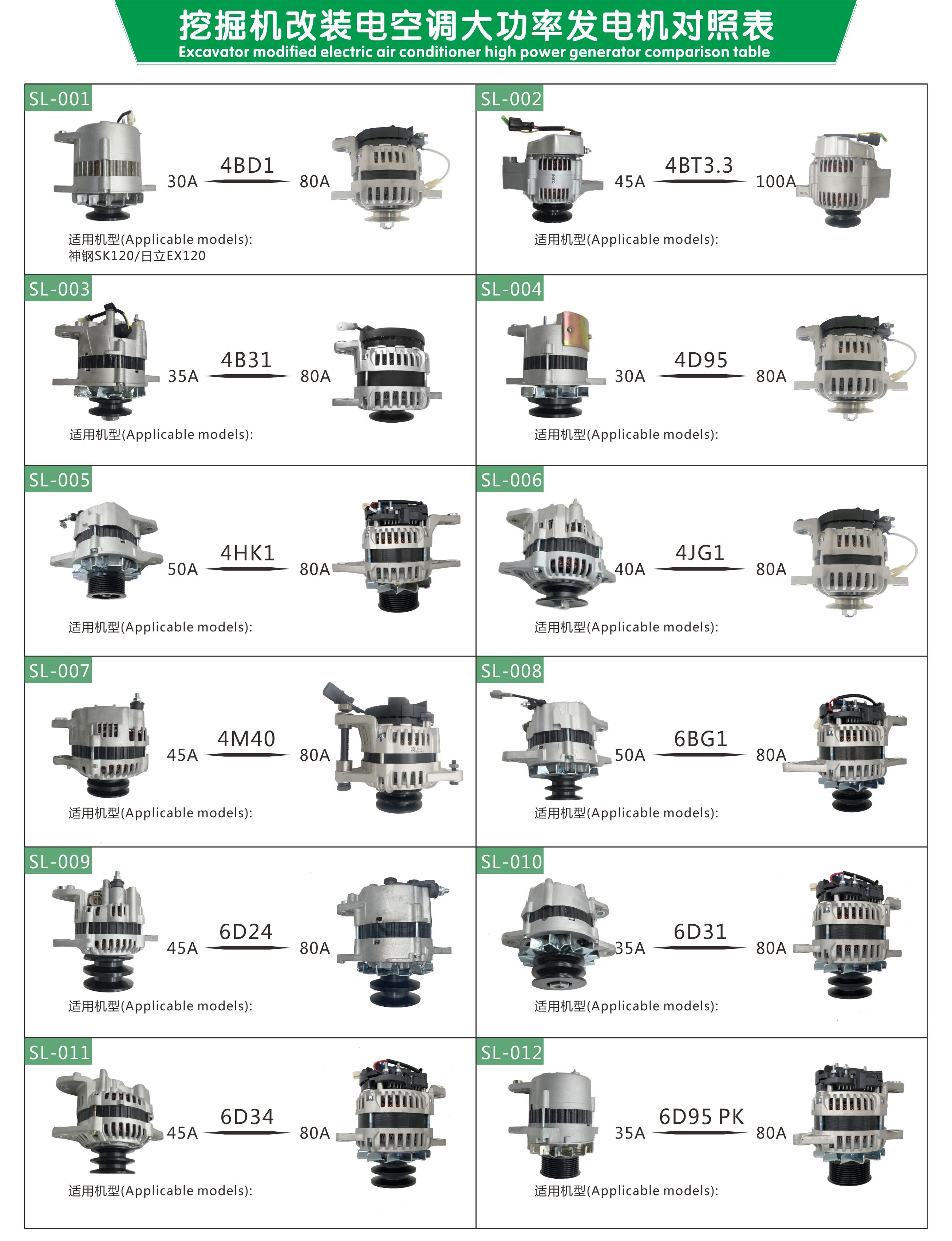 30 Amps PC120-5 PC200-6 6D95 High Power Alternator