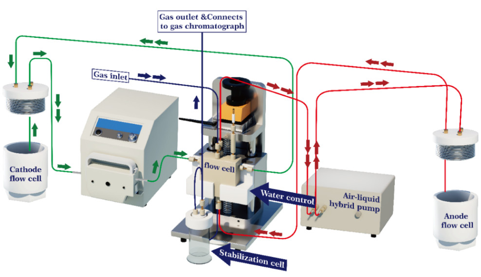 EIS Electrochemical Impedance Spectroscopy Potentiostat And Galvanostat CS350M