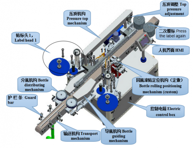 Self Adhesive 2kw 150pcs/Min Automatic Labeling Machine Double Side 0