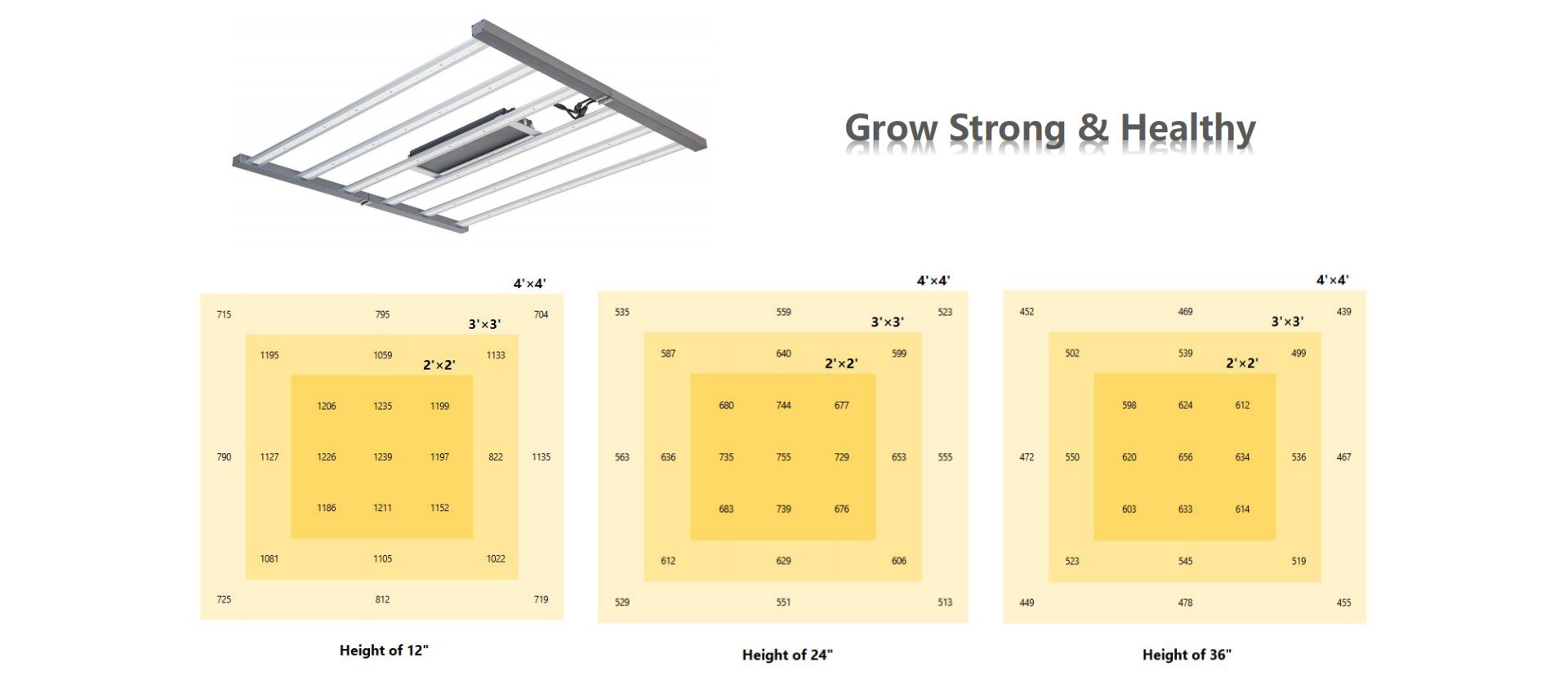 LED Herb Grow Lights Bar 720W 2.95umol/J For Medicinal Plants